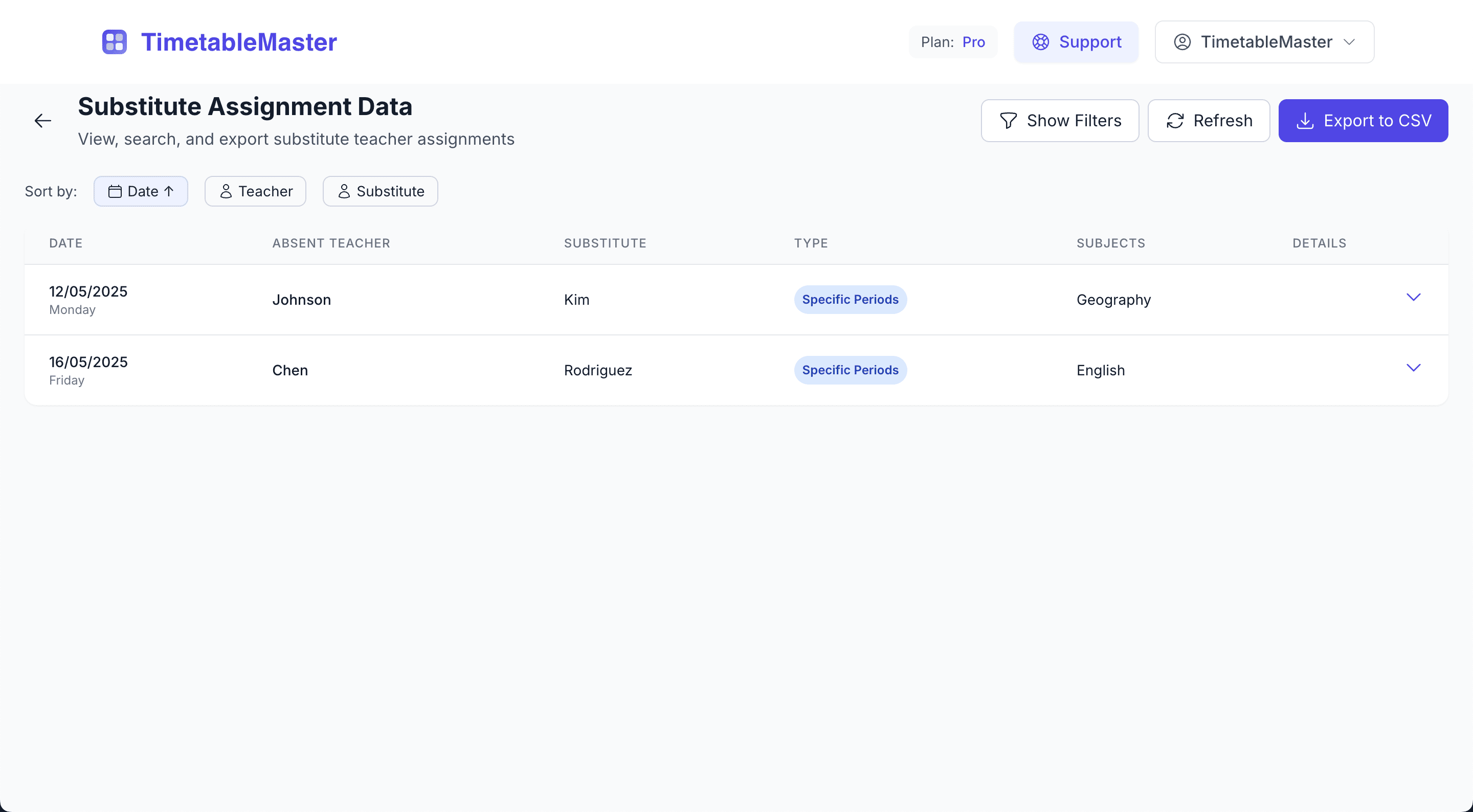 Substitute Reports dashboard showing various filtering options and data summary